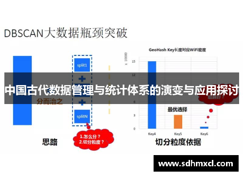 中国古代数据管理与统计体系的演变与应用探讨